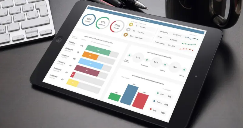 Personalized Dashboard
